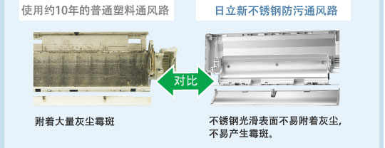 產品特性