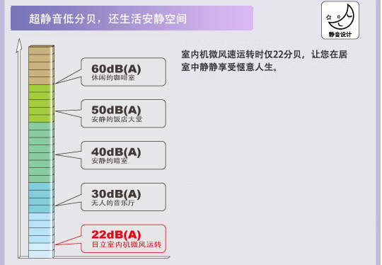 產品特性