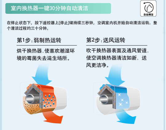 產品特性